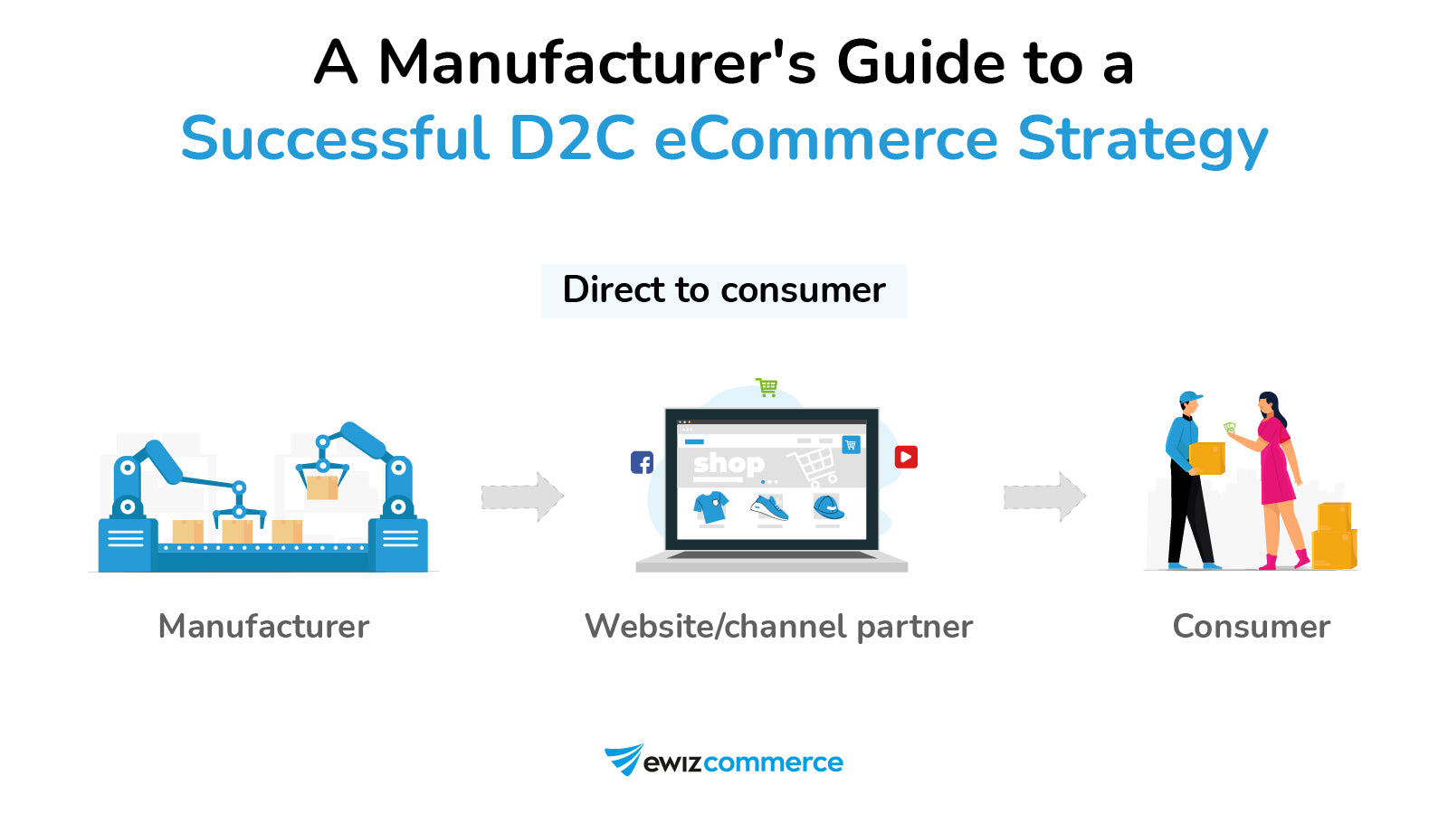 Ecommerce Strategies Reshaping Manufacturing and Distribution